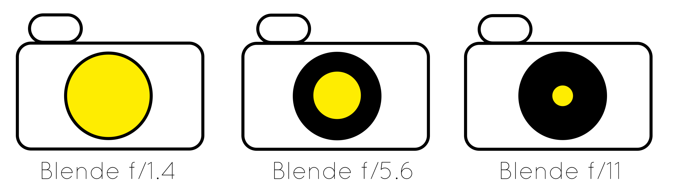 Fotografie Einfach Erklart Die Blende Sunnyside2go